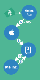 Money-flow-in-ipad-app