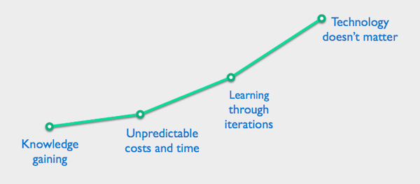 pain points in magazine app development