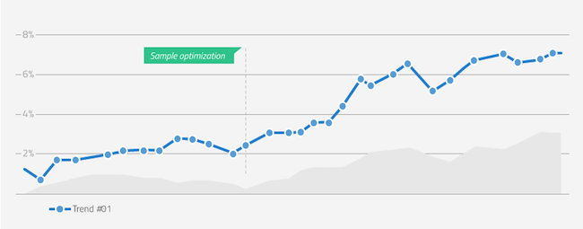 Digital Publishing Funnel Trend
