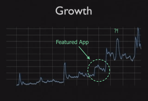 App sales