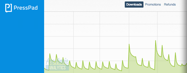 apps organic downloads on Mondays