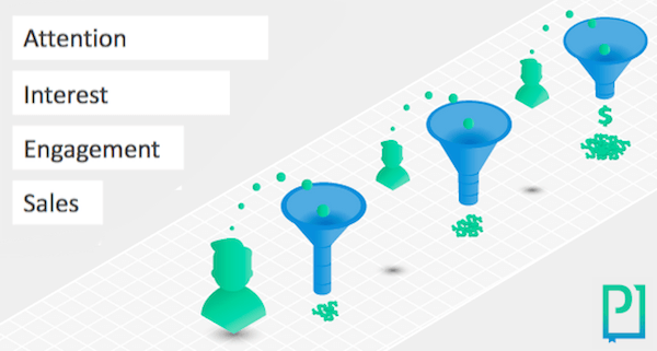 Sales funnel app vs website