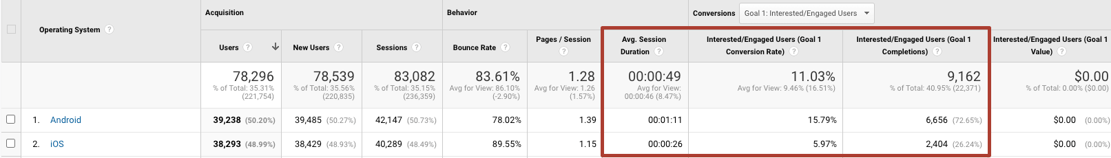 mobile devices system