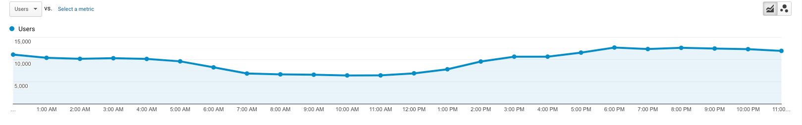 when to publish content on website