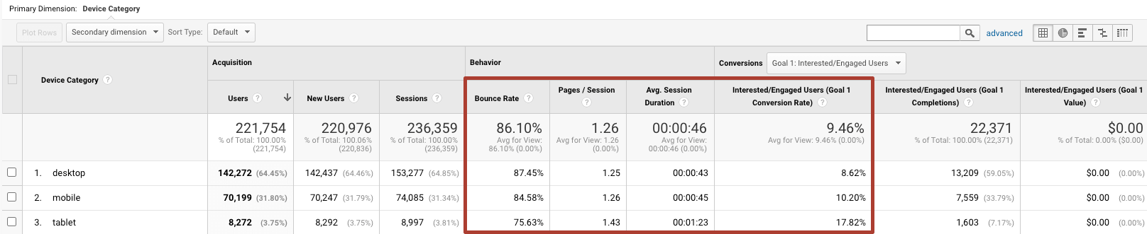 desktop mobile tablet 