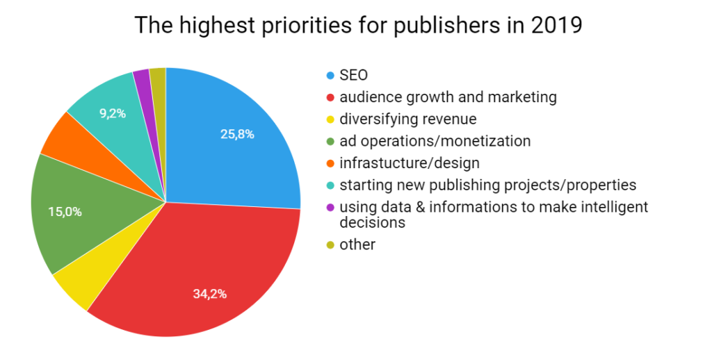 magazine publishers seo tips