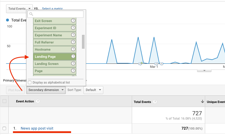 report behavior users