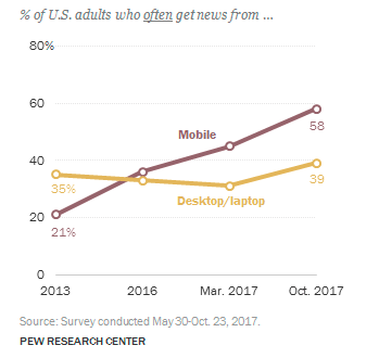 Distribution news on mobile devices