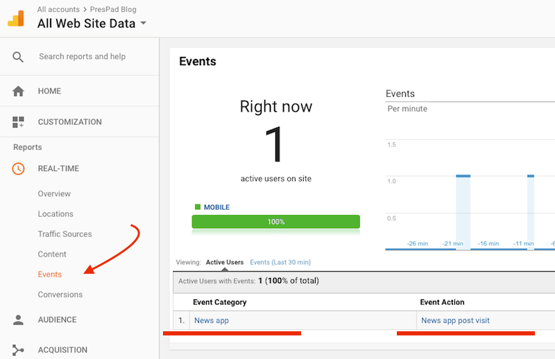 the usage of your content consumption via the mobile app