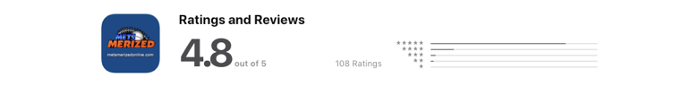 Ratings of our news apps